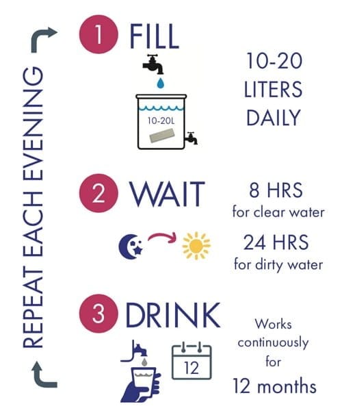 MadiDrop Water Purification Tablet - Image 2